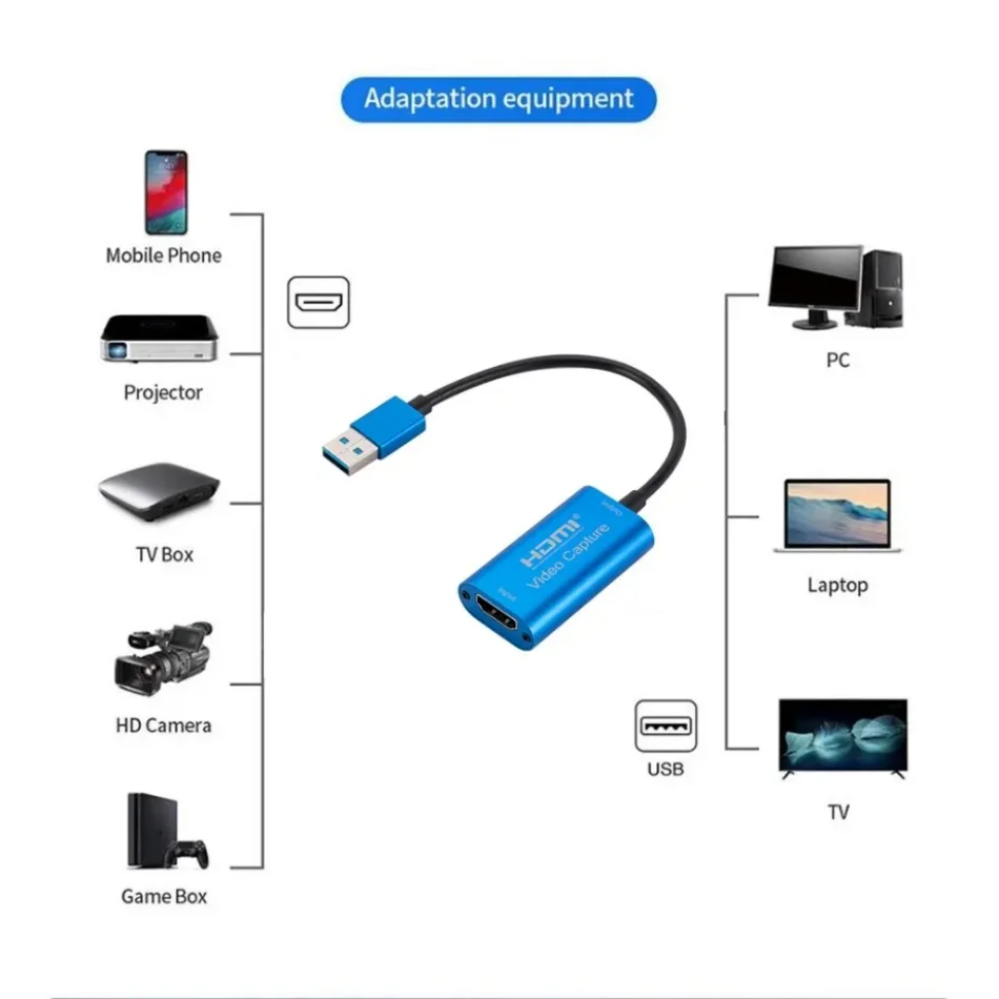 Carte d'acquisition vidéo USB  - Micro Usb Cable avis et prix