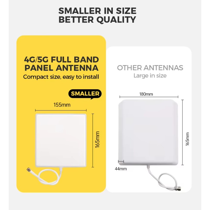 Antenne panneau extérieure éta - Antenna 2.4Ghz avis et prix